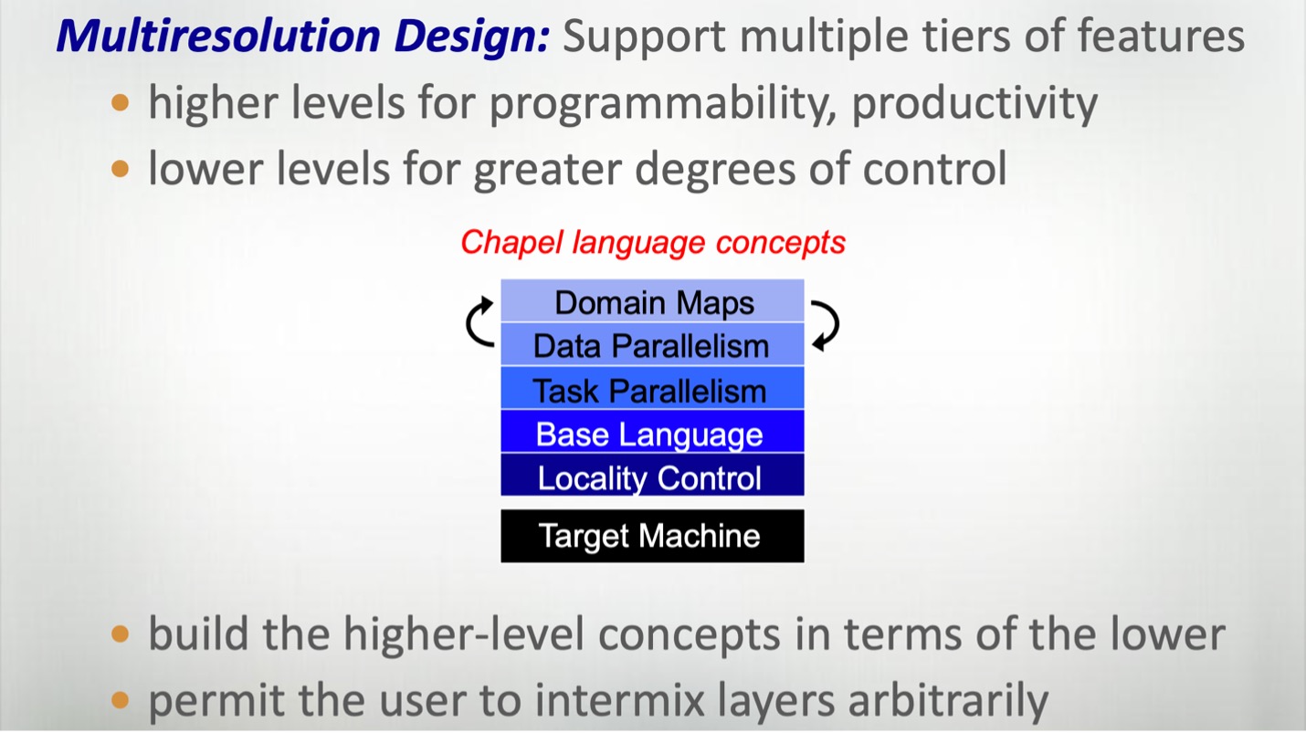 The multi-resolution design of Chapel
(Chapel Tutorial, SC12, courtesy of the Chapel team)